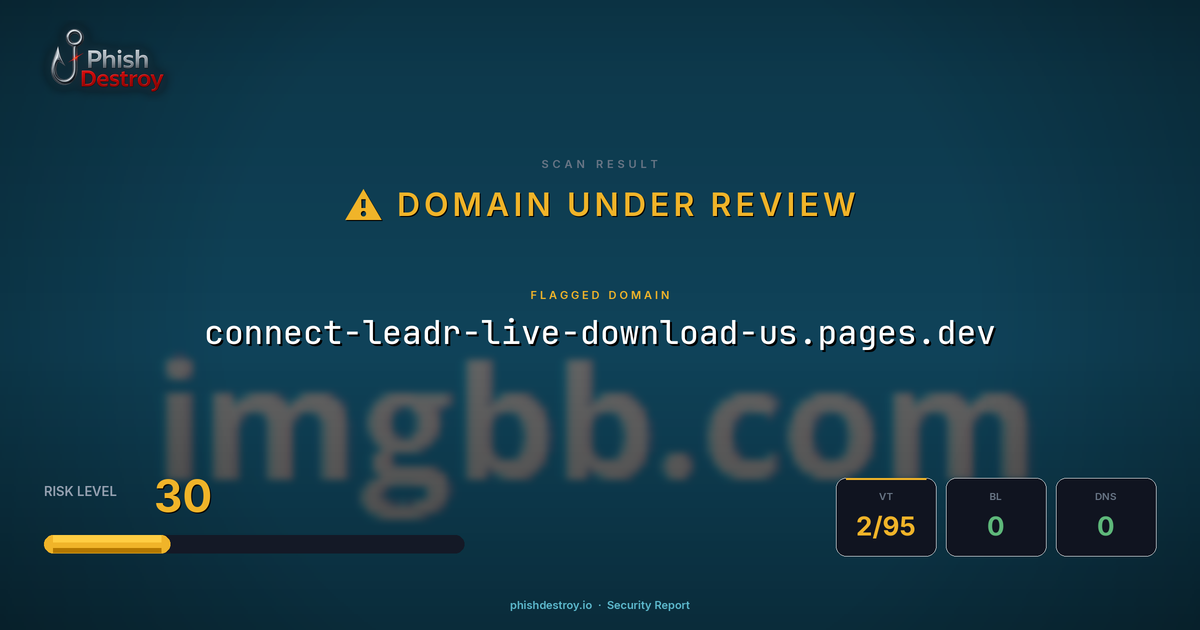 connect-leadr-live-download-us.pages.dev phishing report — threat analysis by PhishDestroy