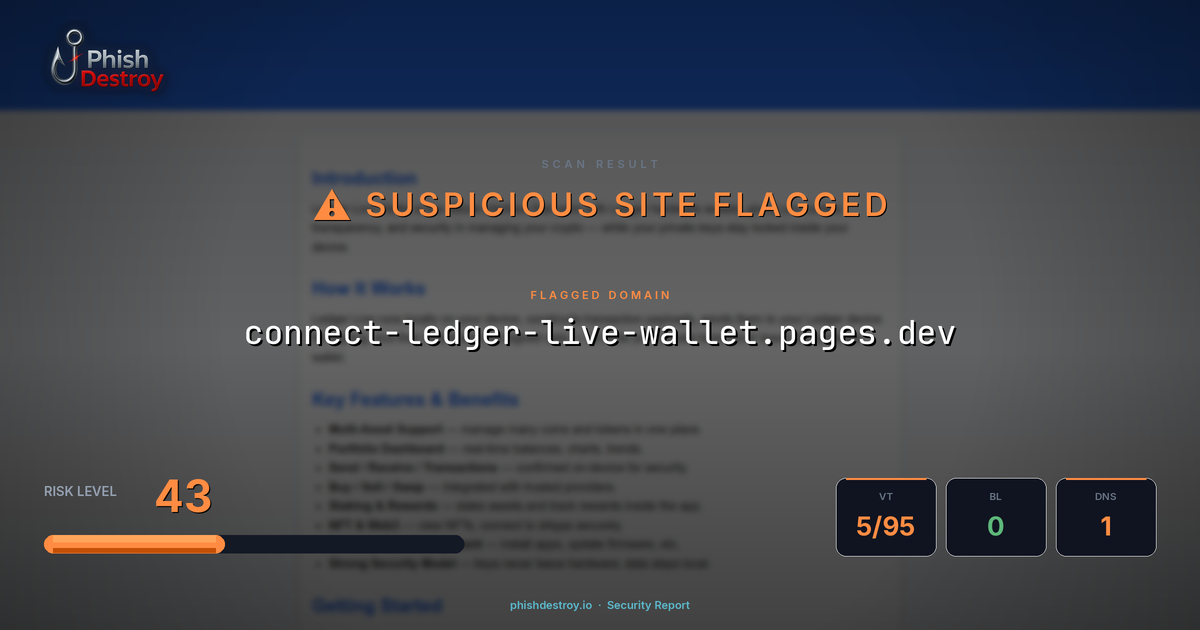 connect-ledger-live-wallet.pages.dev phishing report — threat analysis by PhishDestroy