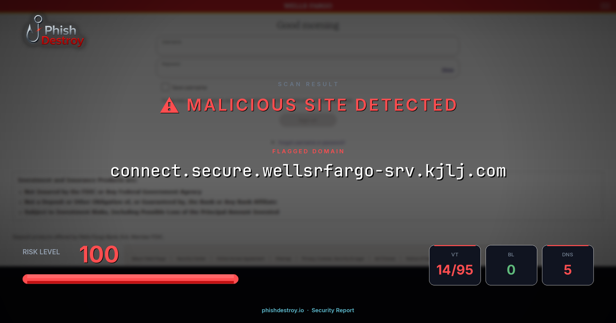 connect.secure.wellsrfargo-srv.kjlj.com phishing report — threat analysis by PhishDestroy
