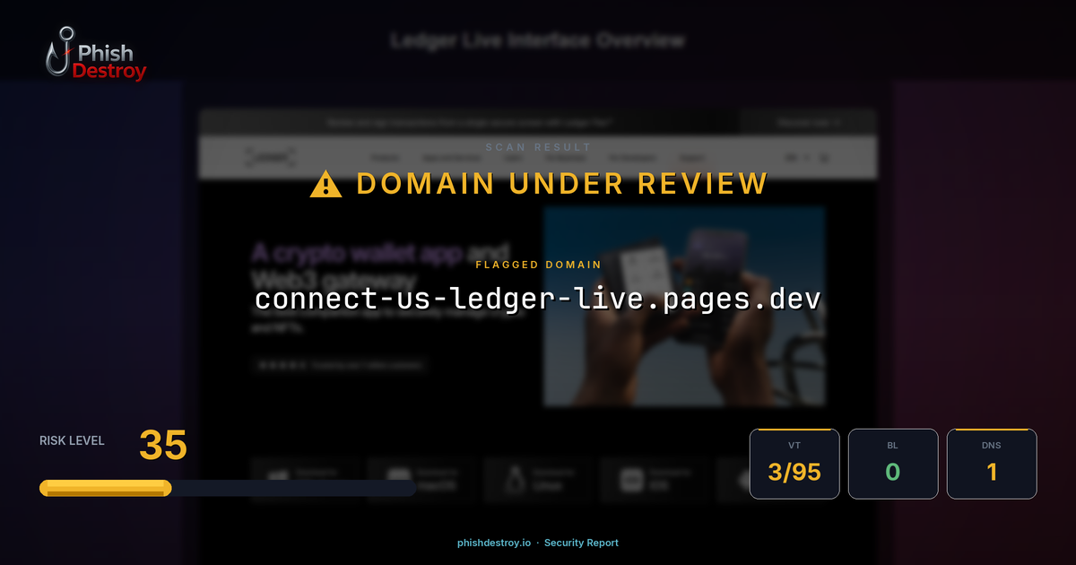 connect-us-ledger-live.pages.dev phishing report — threat analysis by PhishDestroy