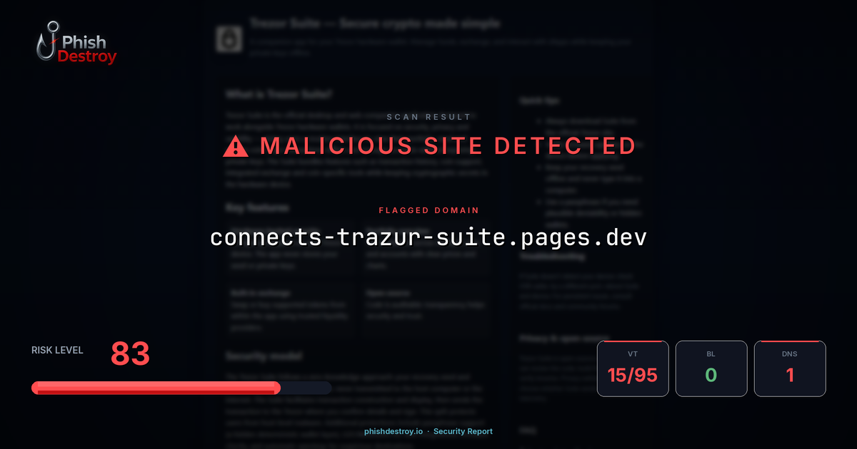 connects-trazur-suite.pages.dev phishing report — threat analysis by PhishDestroy