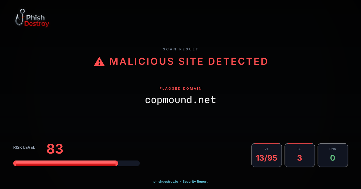 copmound.net phishing report — threat analysis by PhishDestroy