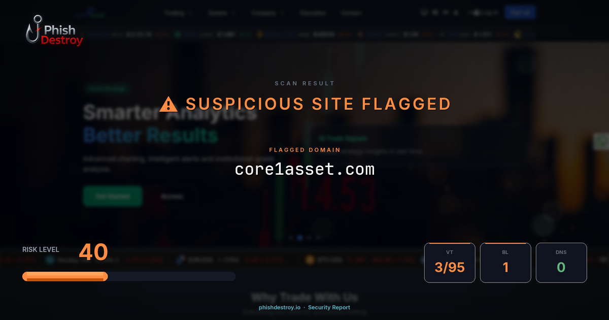 core1asset.com phishing report — threat analysis by PhishDestroy