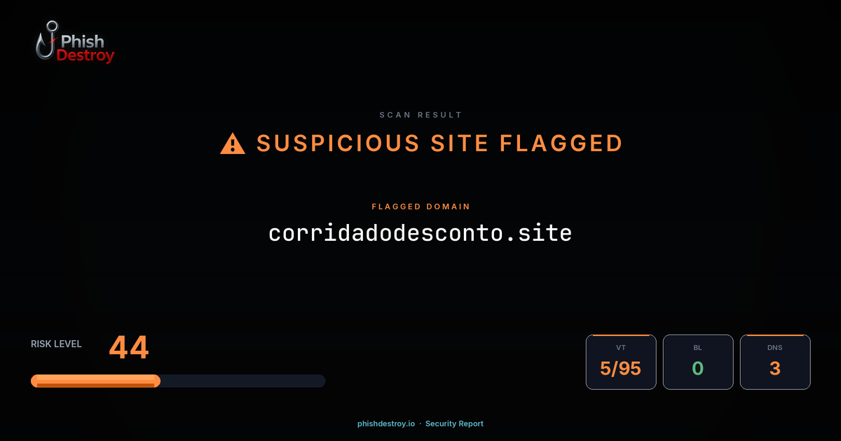 corridadodesconto.site phishing report — threat analysis by PhishDestroy