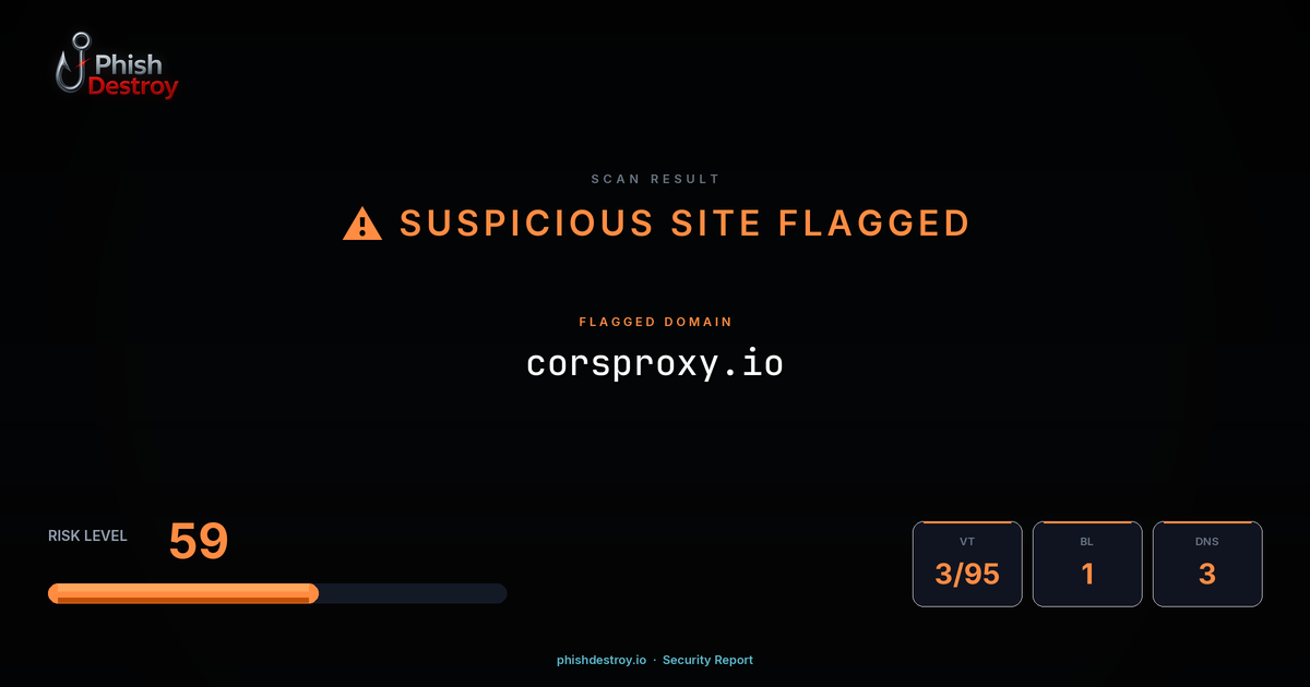 corsproxy.io phishing report — threat analysis by PhishDestroy