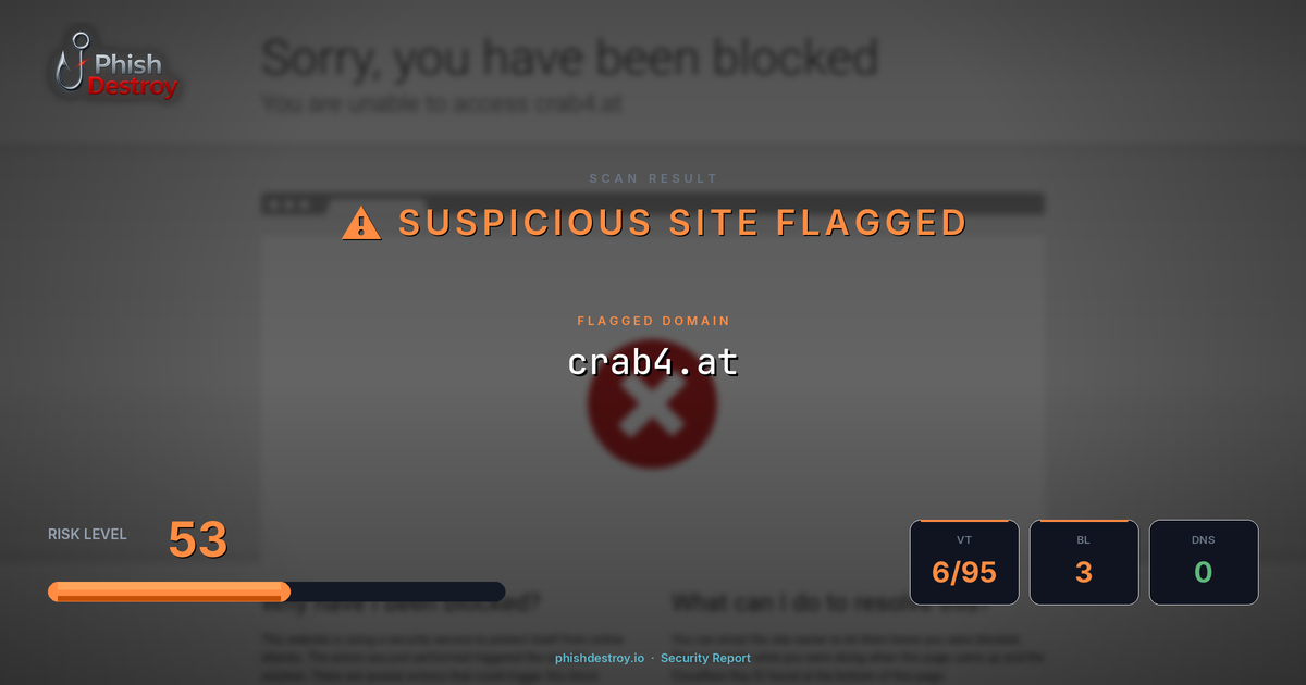 crab4.at phishing report — threat analysis by PhishDestroy