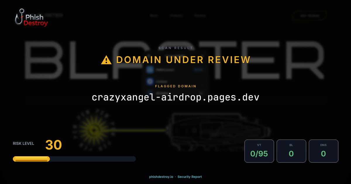 crazyxangel-airdrop.pages.dev phishing report — threat analysis by PhishDestroy