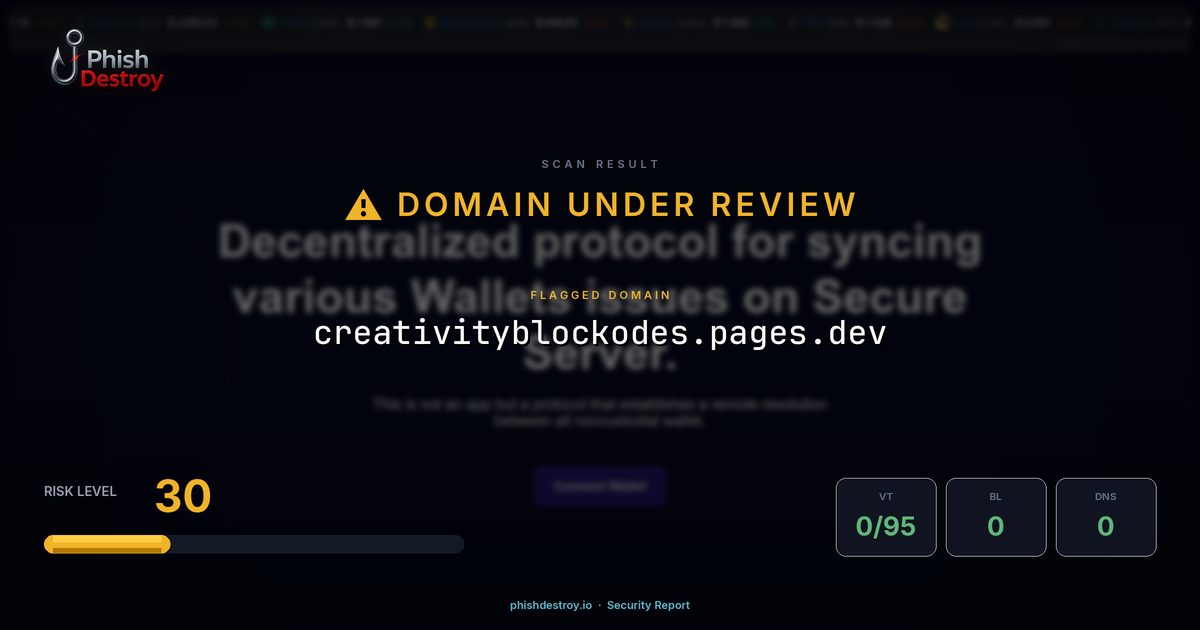 creativityblockodes.pages.dev phishing report — threat analysis by PhishDestroy