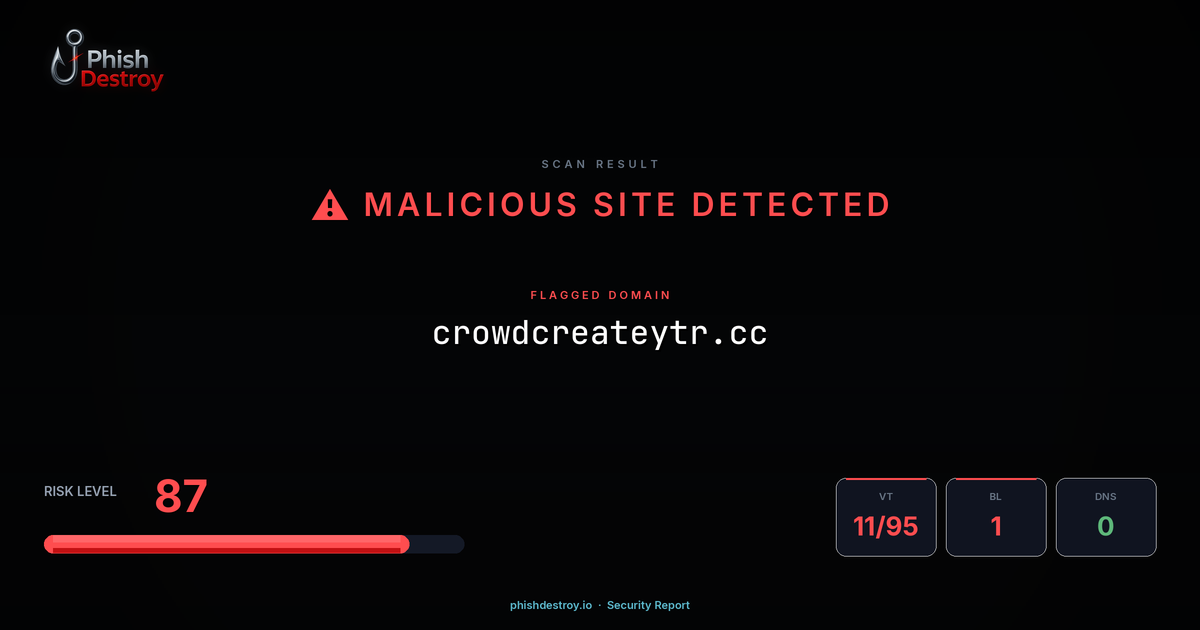 crowdcreateytr.cc phishing report — threat analysis by PhishDestroy