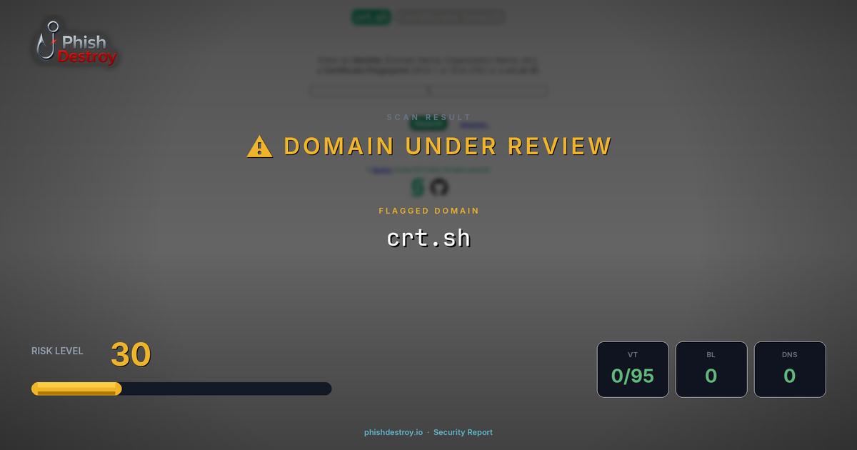 crt.sh phishing report — threat analysis by PhishDestroy