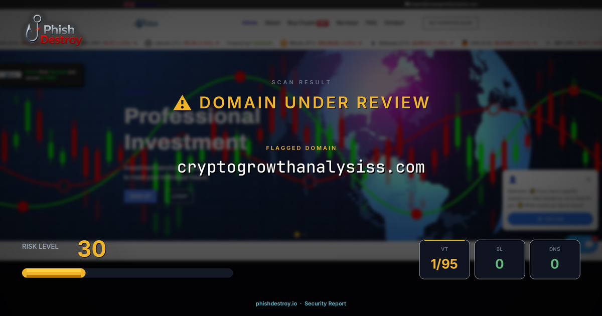 cryptogrowthanalysiss.com phishing report — threat analysis by PhishDestroy