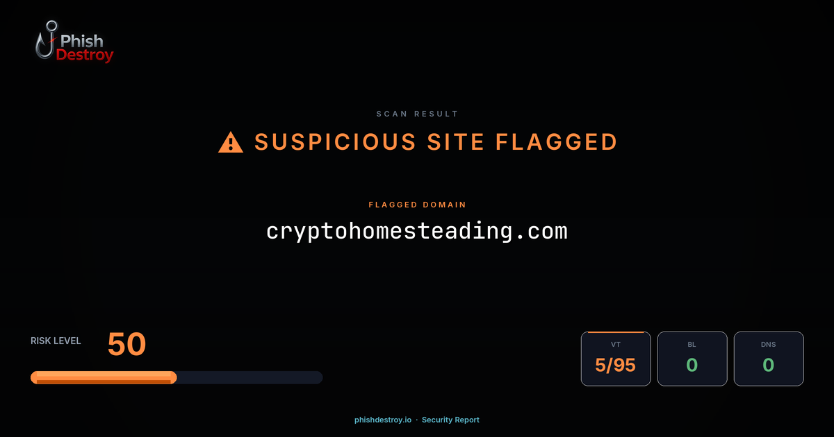 cryptohomesteading.com phishing report — threat analysis by PhishDestroy