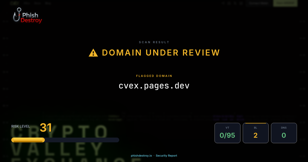 cvex.pages.dev phishing report — threat analysis by PhishDestroy