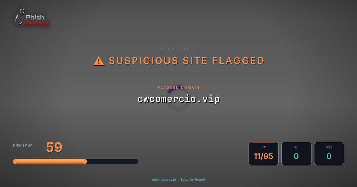 cwcomercio.vip phishing report — threat analysis by PhishDestroy