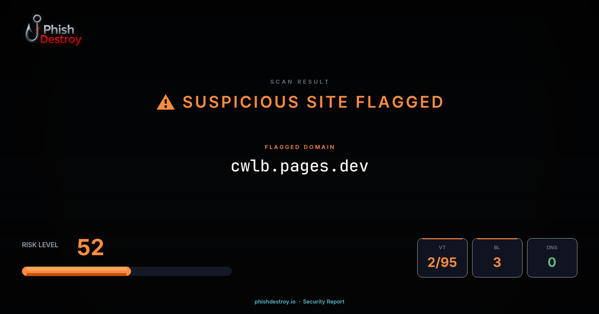 cwlb.pages.dev phishing report — threat analysis by PhishDestroy