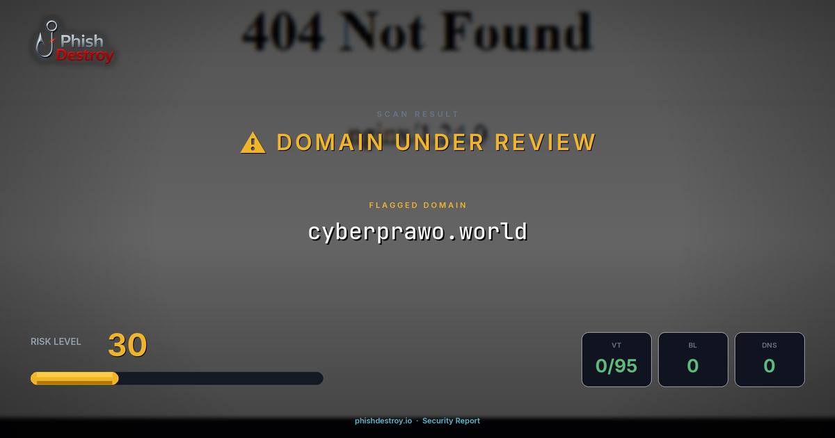 cyberprawo.world phishing report — threat analysis by PhishDestroy