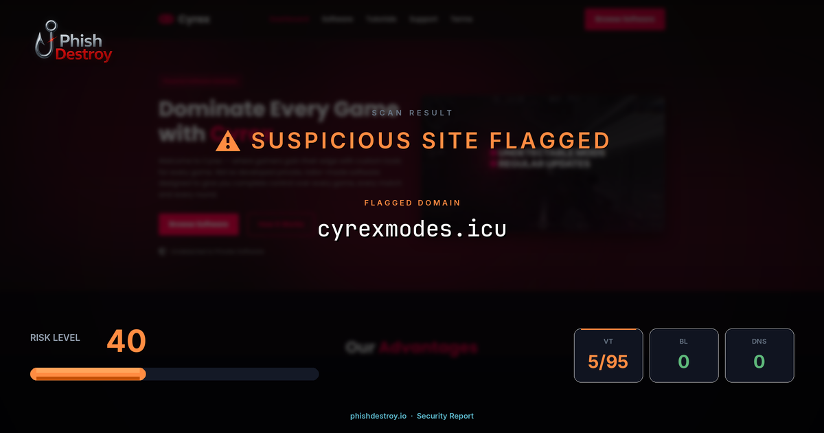 cyrexmodes.icu phishing report — threat analysis by PhishDestroy