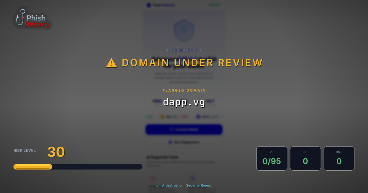 dapp.vg phishing report — threat analysis by PhishDestroy