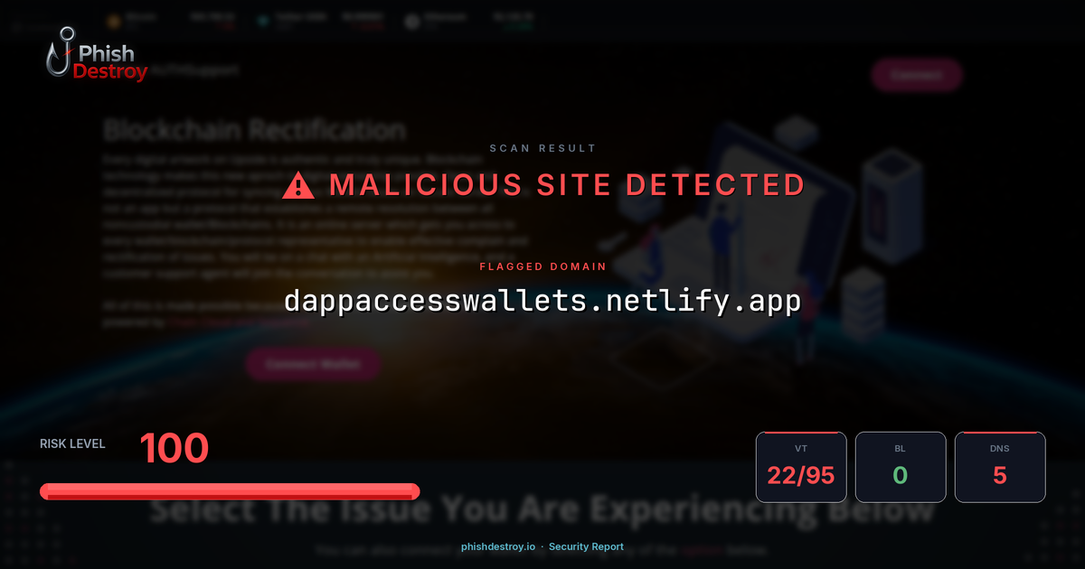 dappaccesswallets.netlify.app phishing report — threat analysis by PhishDestroy