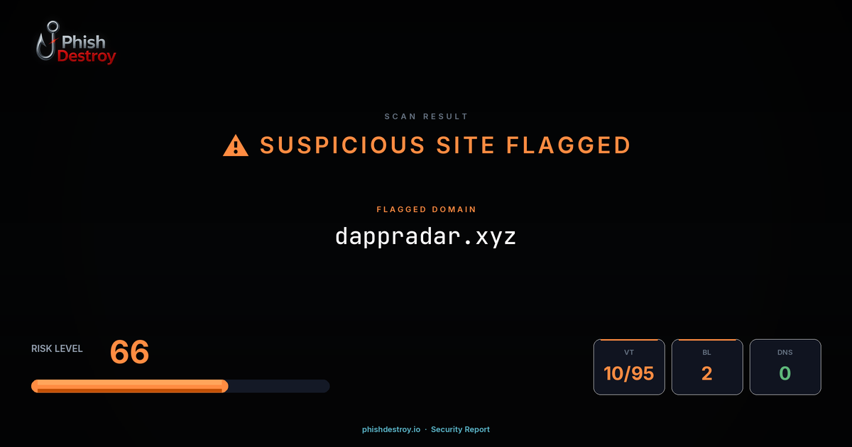 dappradar.xyz phishing report — threat analysis by PhishDestroy