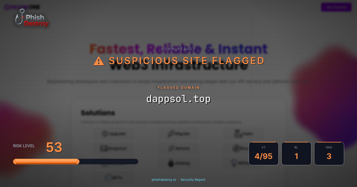 dappsol.top phishing report — threat analysis by PhishDestroy