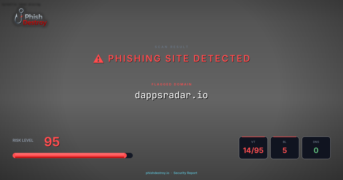dappsradar.io phishing report — threat analysis by PhishDestroy