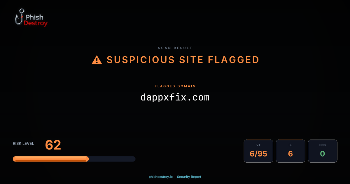 dappxfix.com phishing report — threat analysis by PhishDestroy