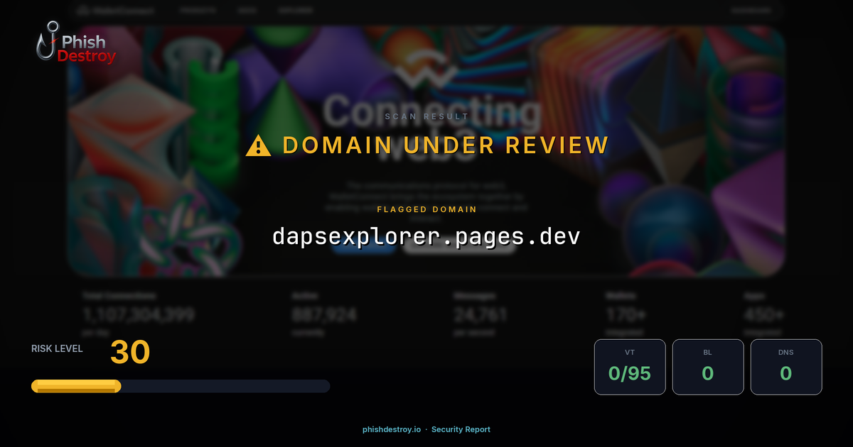 dapsexplorer.pages.dev phishing report — threat analysis by PhishDestroy