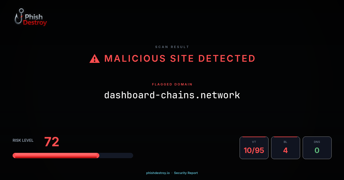 dashboard-chains.network phishing report — threat analysis by PhishDestroy