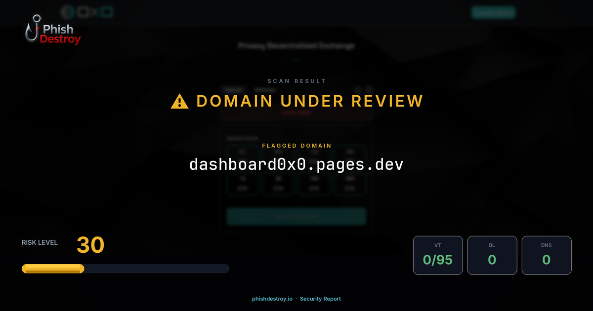 dashboard0x0.pages.dev phishing report — threat analysis by PhishDestroy
