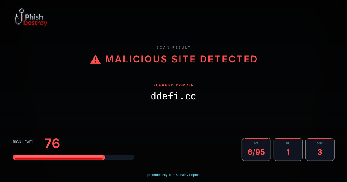ddefi.cc phishing report — threat analysis by PhishDestroy