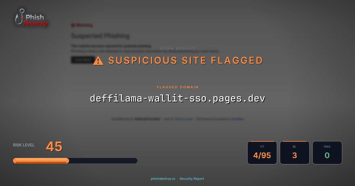 deffilama-wallit-sso.pages.dev phishing report — threat analysis by PhishDestroy