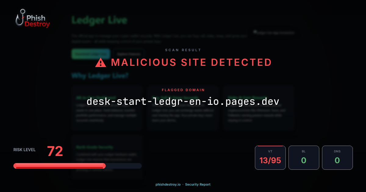 desk-start-ledgr-en-io.pages.dev phishing report — threat analysis by PhishDestroy