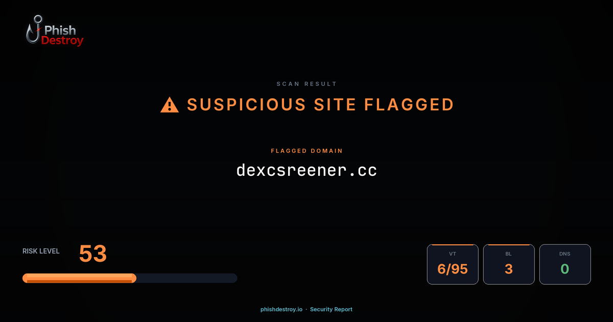 dexcsreener.cc phishing report — threat analysis by PhishDestroy
