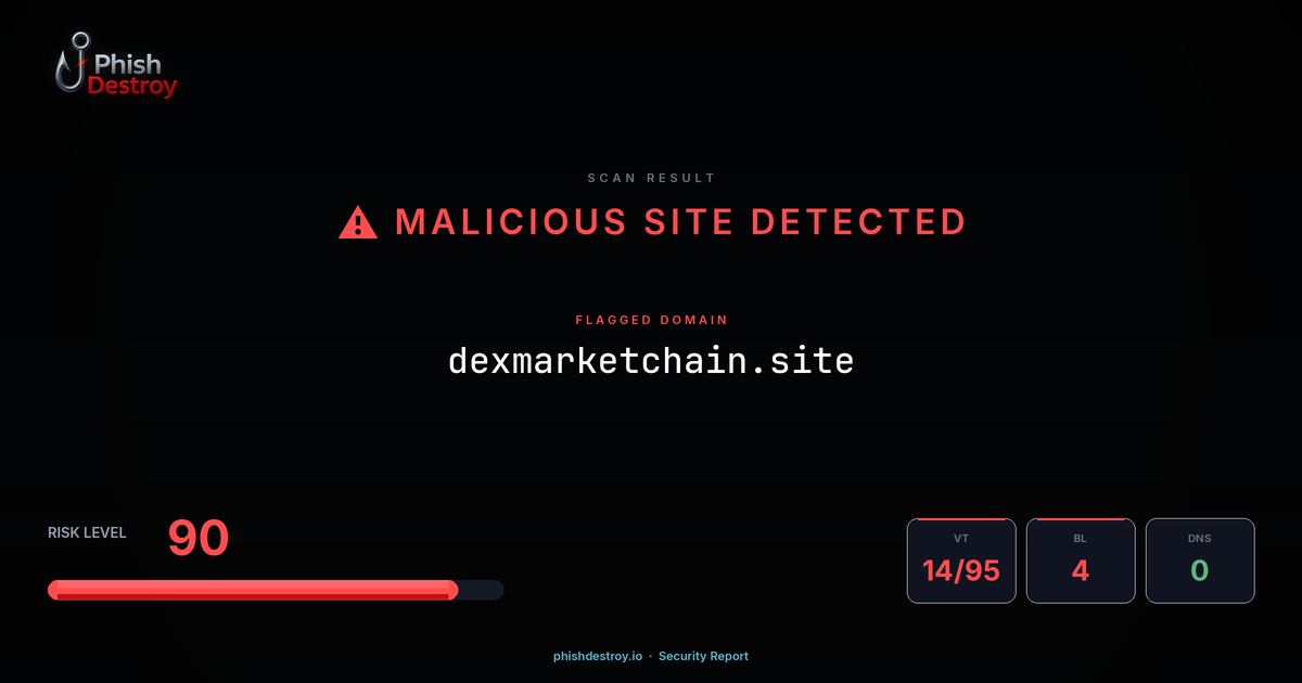 dexmarketchain.site phishing report — threat analysis by PhishDestroy