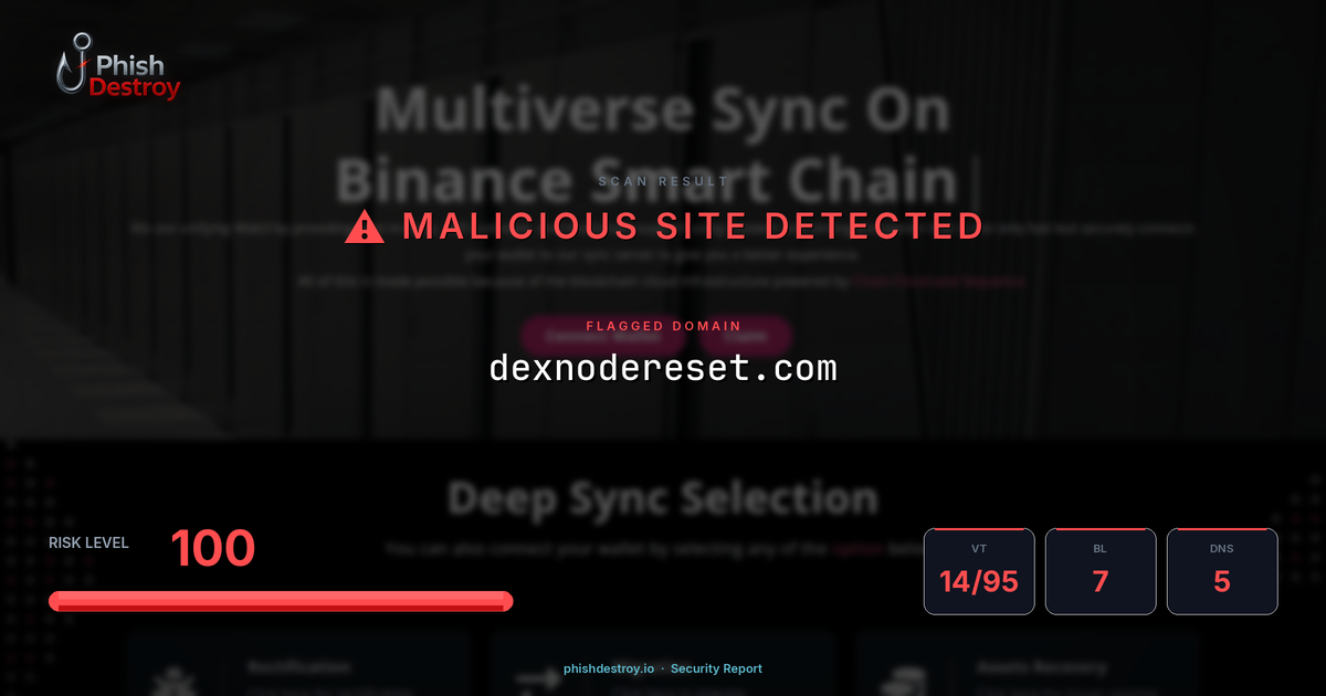 dexnodereset.com phishing report — threat analysis by PhishDestroy