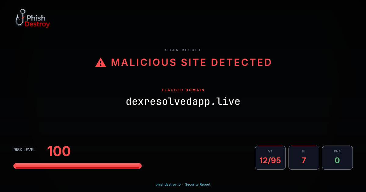 dexresolvedapp.live phishing report — threat analysis by PhishDestroy