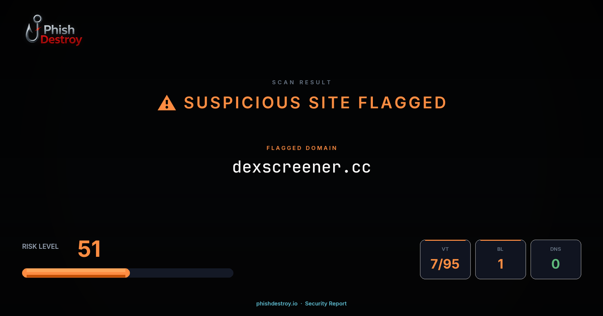 dexscreener.cc phishing report — threat analysis by PhishDestroy