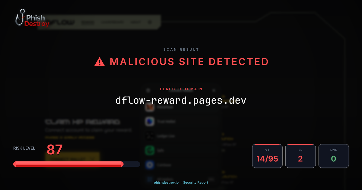 dflow-reward.pages.dev phishing report — threat analysis by PhishDestroy