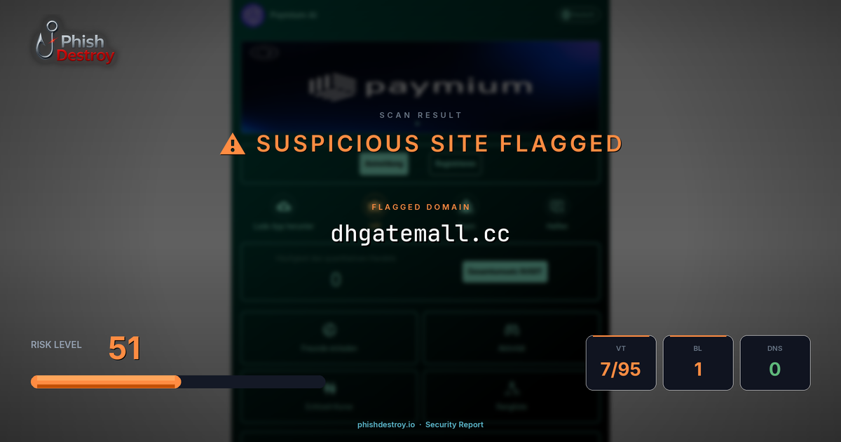 dhgatemall.cc phishing report — threat analysis by PhishDestroy