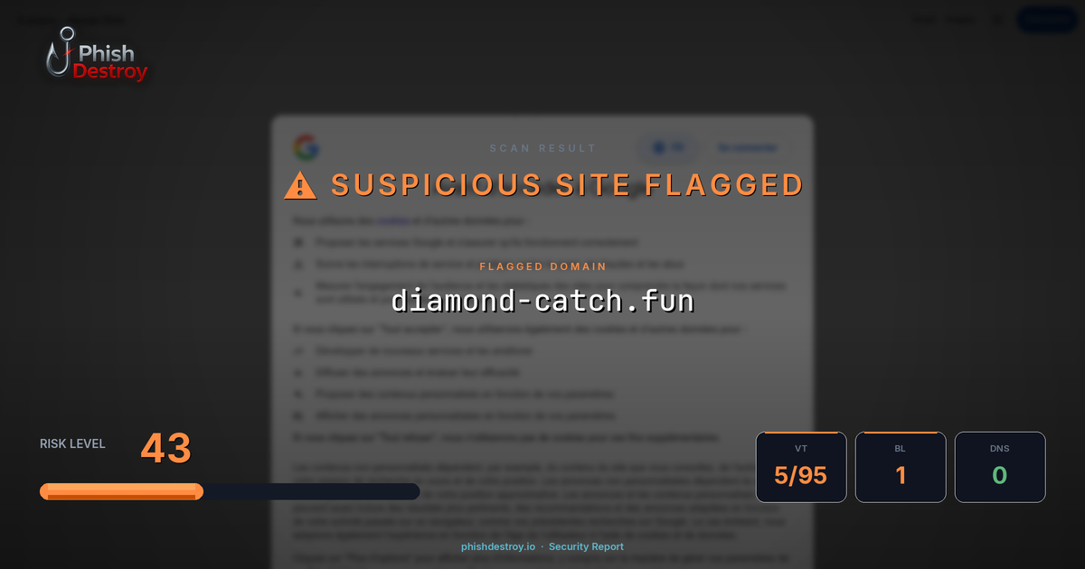 diamond-catch.fun phishing report — threat analysis by PhishDestroy