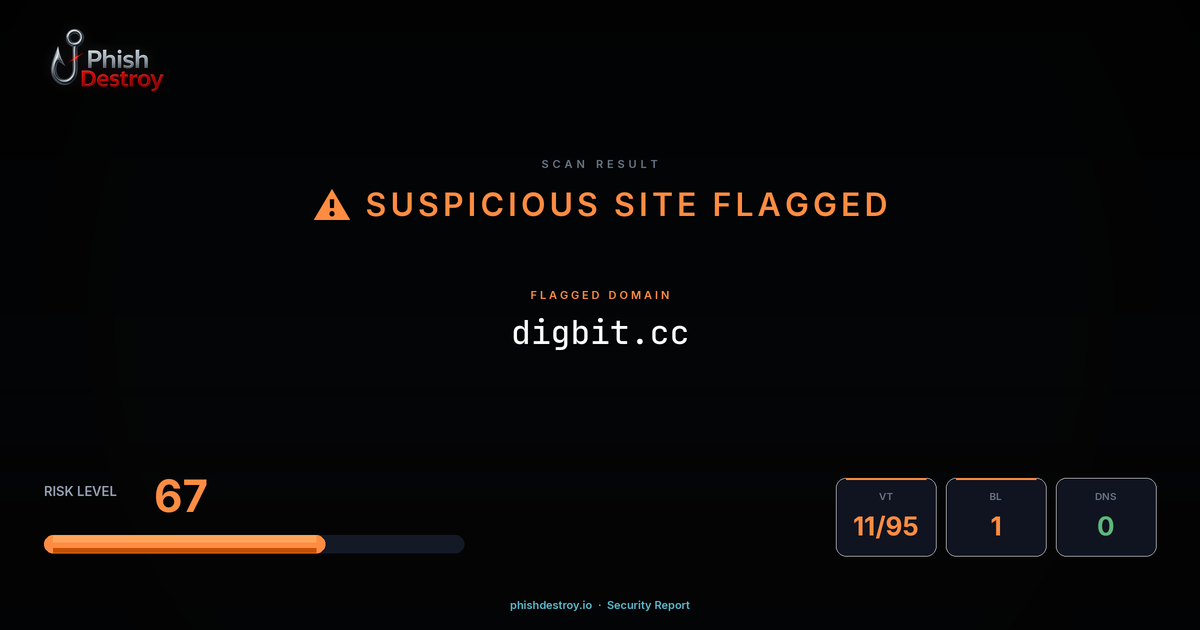 digbit.cc phishing report — threat analysis by PhishDestroy