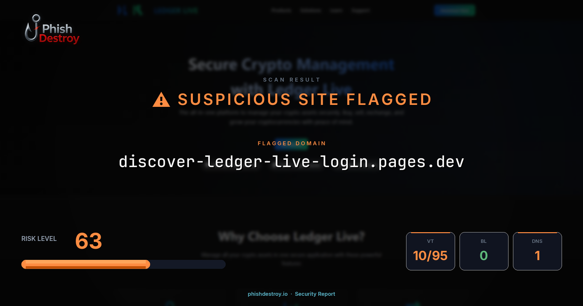 discover-ledger-live-login.pages.dev phishing report — threat analysis by PhishDestroy