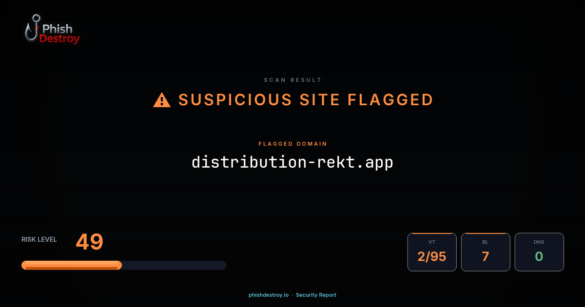 distribution-rekt.app phishing report — threat analysis by PhishDestroy