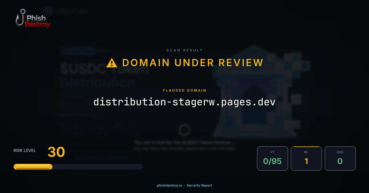 distribution-stagerw.pages.dev phishing report — threat analysis by PhishDestroy