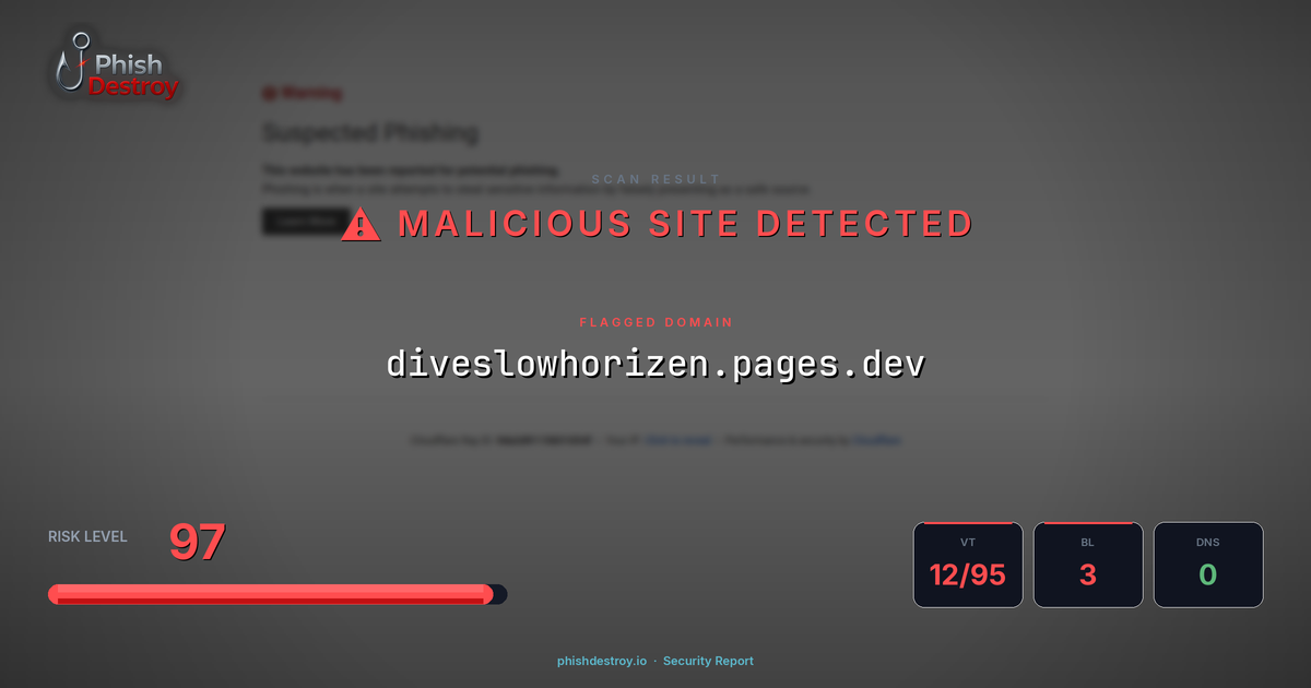 diveslowhorizen.pages.dev phishing report — threat analysis by PhishDestroy