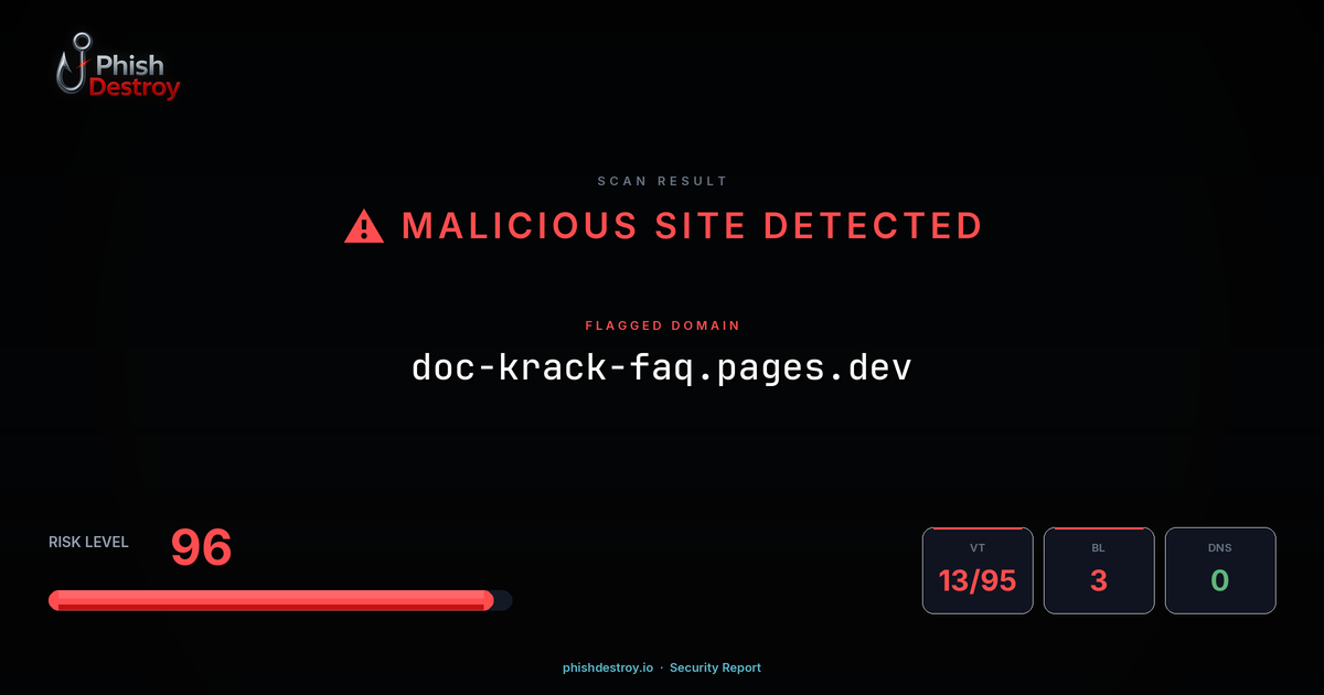 doc-krack-faq.pages.dev phishing report — threat analysis by PhishDestroy