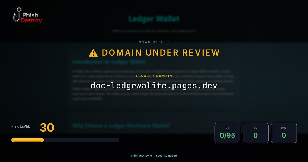 doc-ledgrwalite.pages.dev phishing report — threat analysis by PhishDestroy