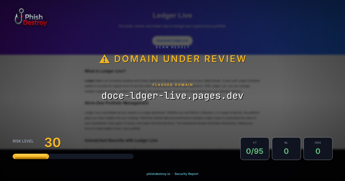 doce-ldger-live.pages.dev phishing report — threat analysis by PhishDestroy