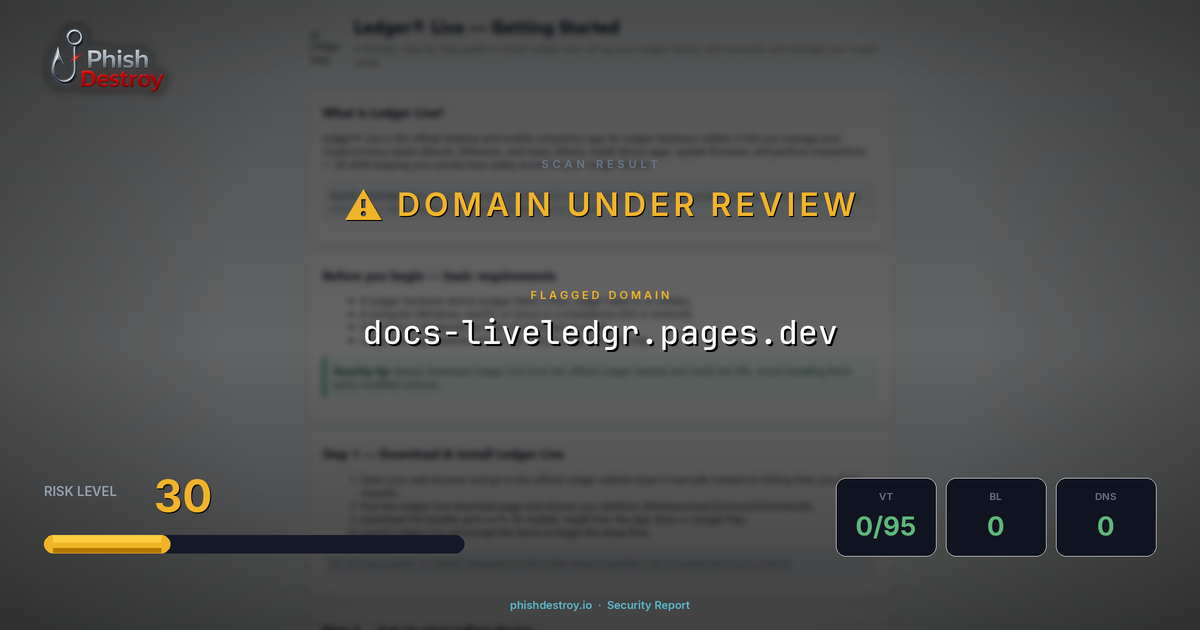 docs-liveledgr.pages.dev phishing report — threat analysis by PhishDestroy